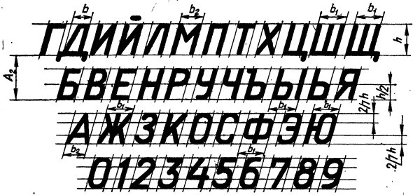Чертёжный шрифт ГОСТ 2.304-81 буквы