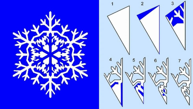 Схема снежинки из бумаги