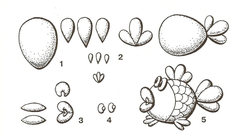 Схемы лепки для дошкольников