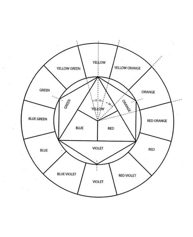 Цветовой круг Иттена макет