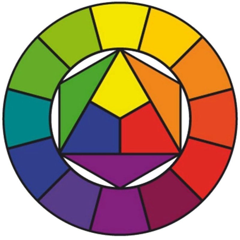 Круг Иттена цветовой Иттена