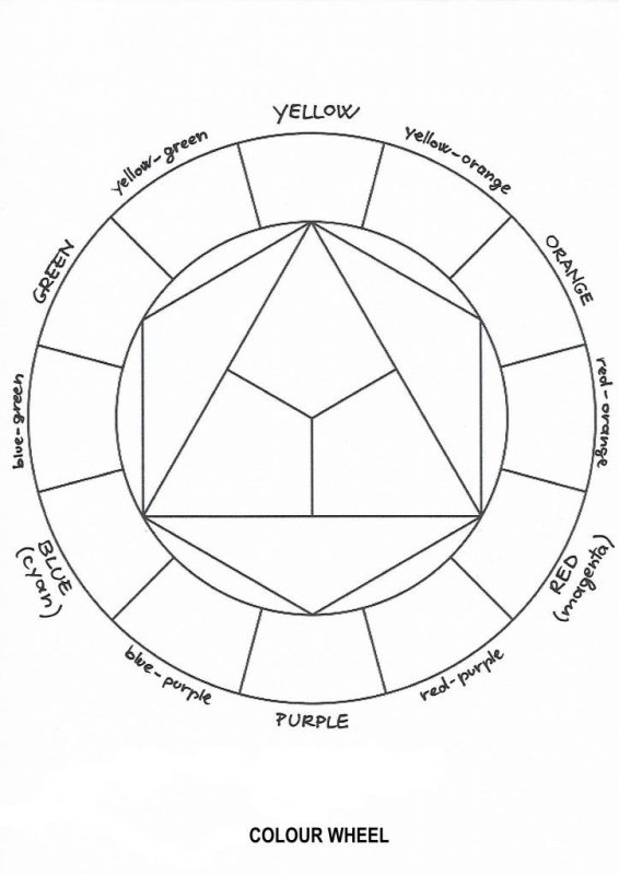 Построение цветового круга Иттена