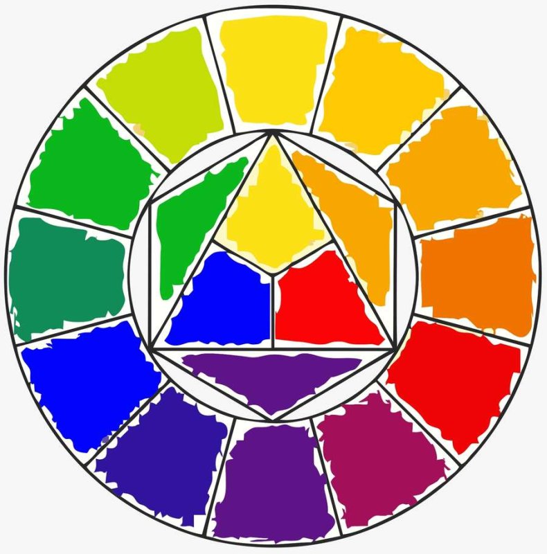 Иоганнес Иттен цветовой круг