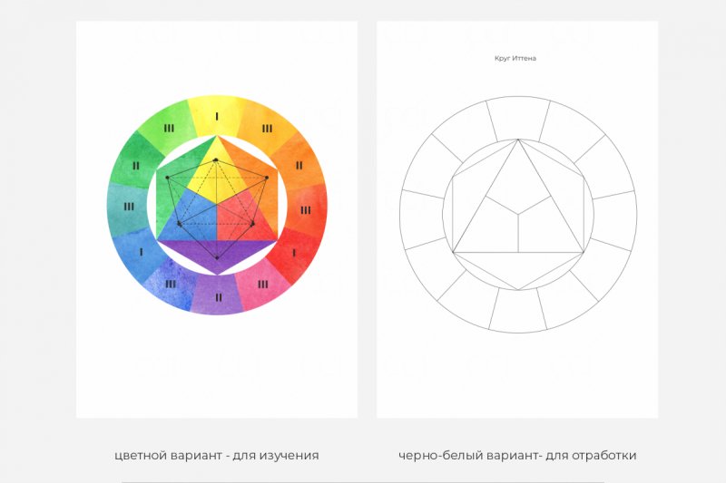 Цвет круг Иттена