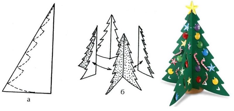 Новогодняя елка из бумаги объемная