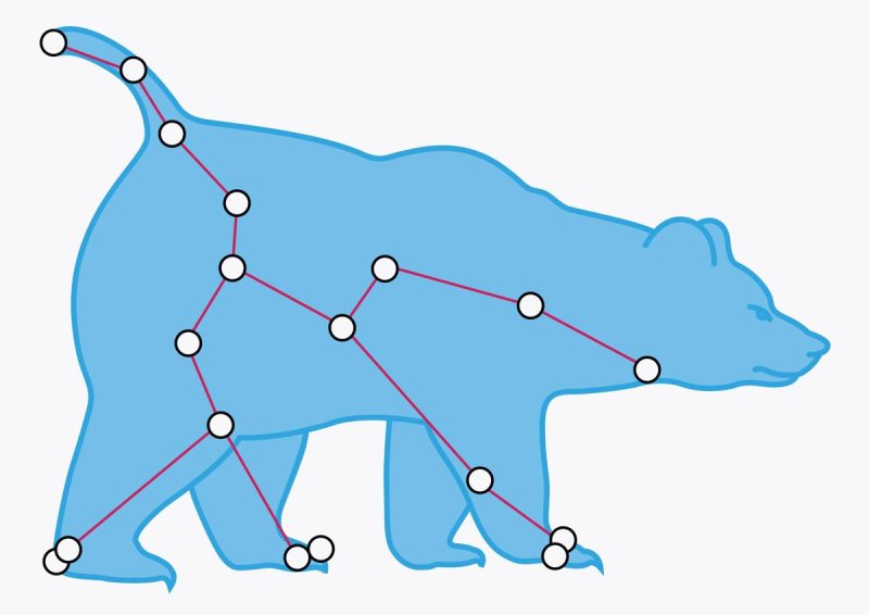 Контур созвездия большой медведицы