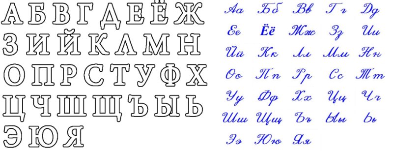 Алфавит и буквы