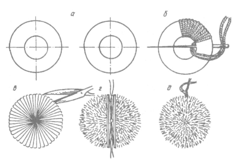 Помпон схема