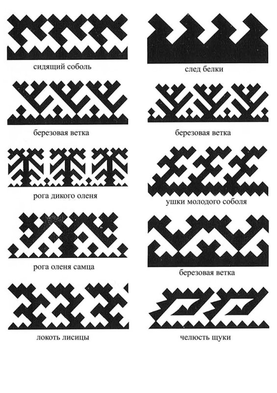 Орнаменты народов севера ненцы