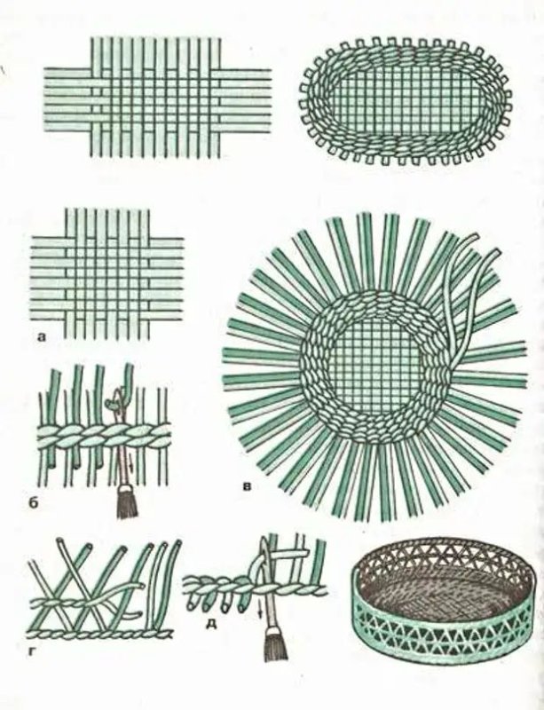 Плетение из бумажной лозы для начинающих пошагово