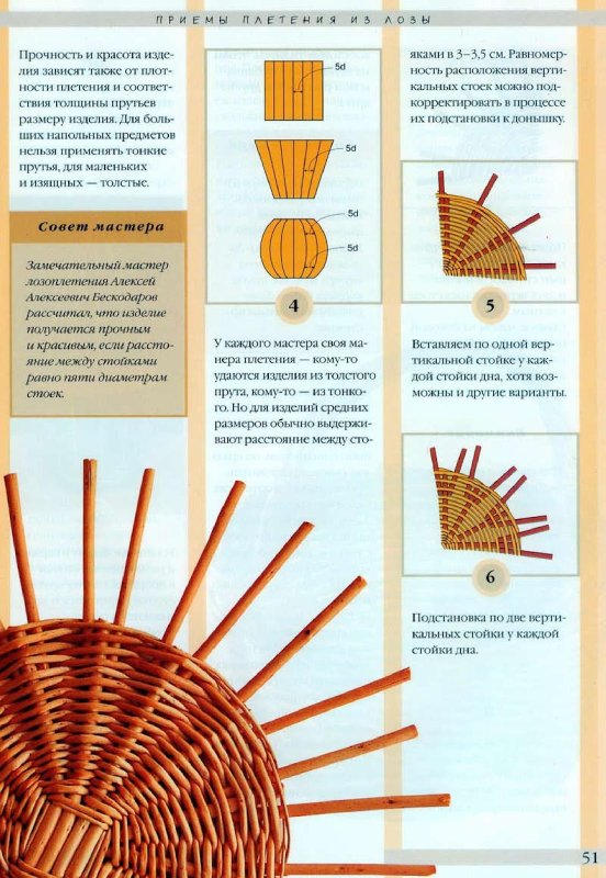 Схема плетения из газетных трубочек для начинающих пошагово