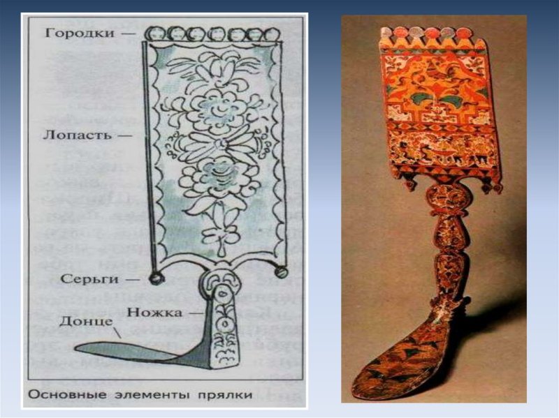 Конструкция и декор предметов народного быта прялка