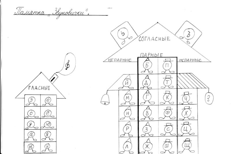 Домики для букв для дошкольников