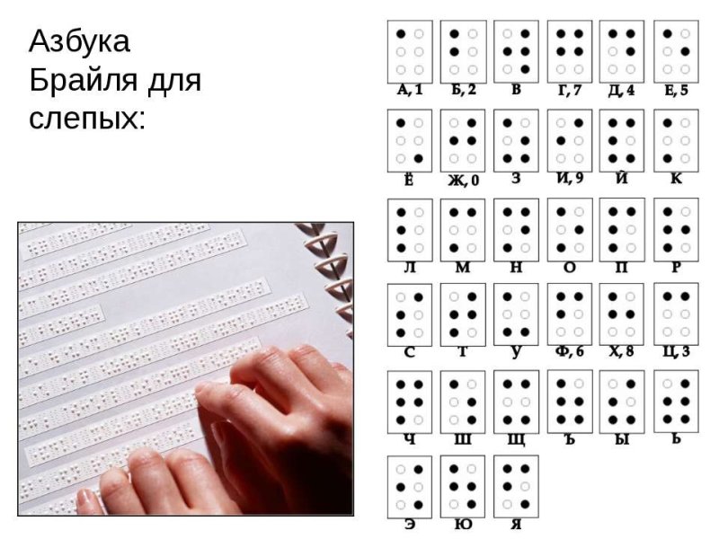 Шифр для слепых Брайля