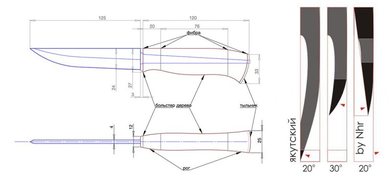Нож Якут Размеры клинка