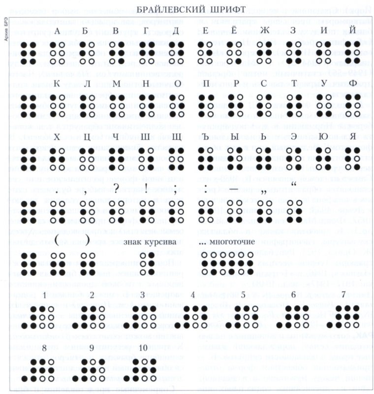 Шифр для слепых Брайля