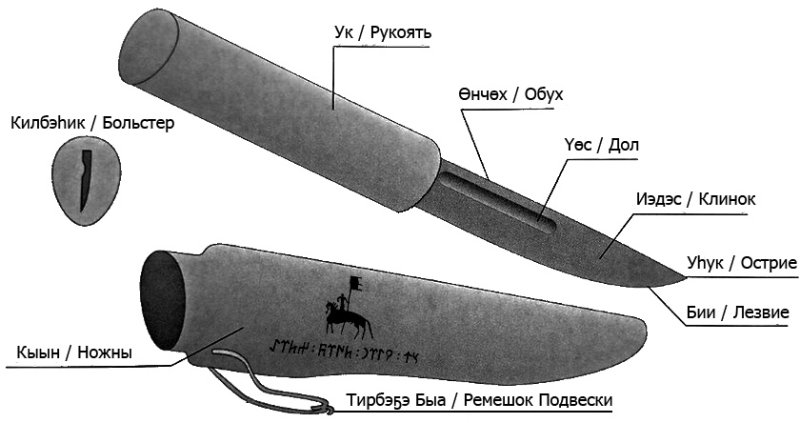 Якутский нож чертеж рукоятки