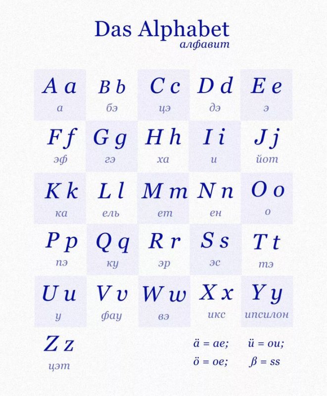 Немецкий алфавит таблица