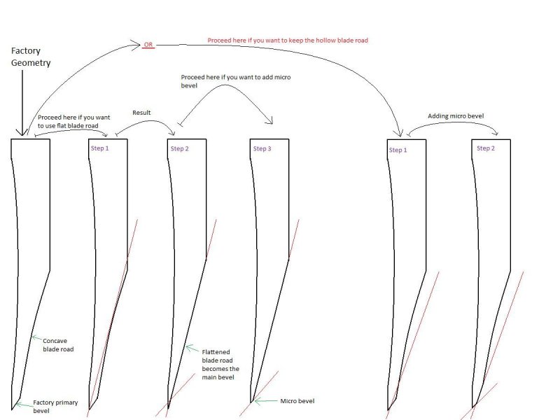 Угол заточки ножа Якут
