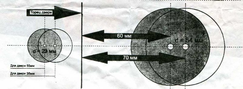 Шаблон для установки дверных ручек межкомнатных дверей