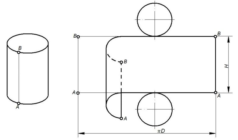 Развертка цилиндра чертеж