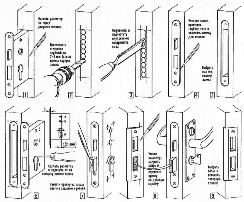 Схема врезки ручки замка в межкомнатную дверь