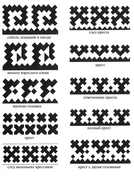 Древние узоры Ханты манси