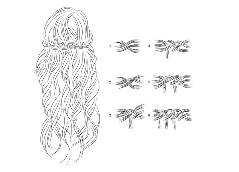 Коса водопад схема