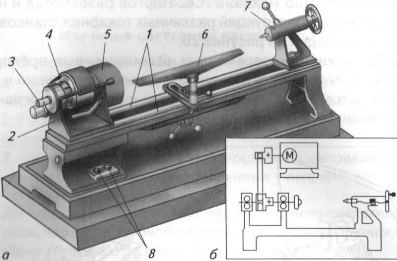 Станок по дереву СТД-120м
