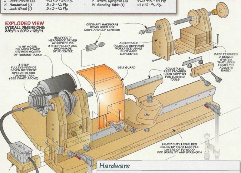 Чертеж копира для токарного станка по дереву