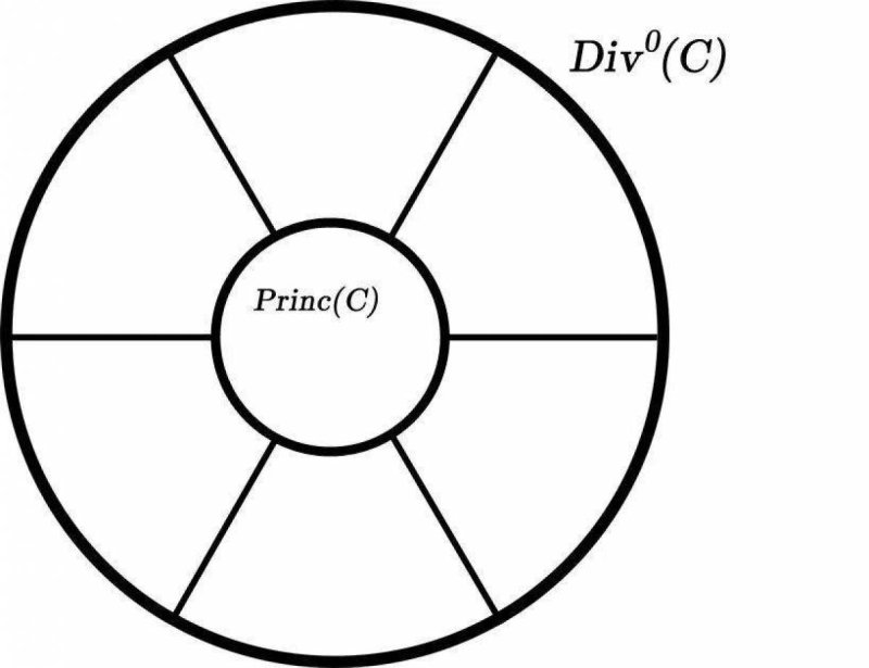 Круг поделенный на сектора шаблон
