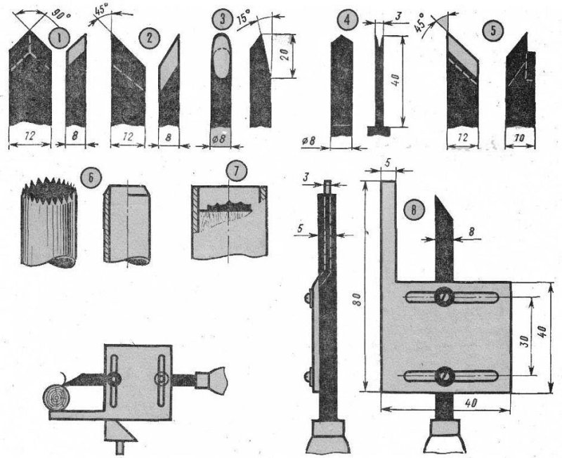 Угол заточки резцов по дереву для токарного станка