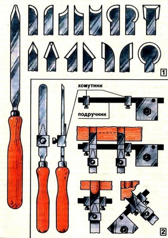 Заточка стамески для токарного станка по дереву