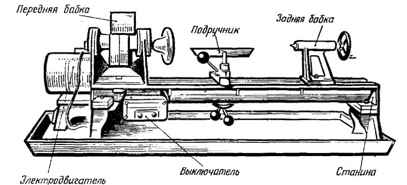 Кинематическая схема станка СТД 120м