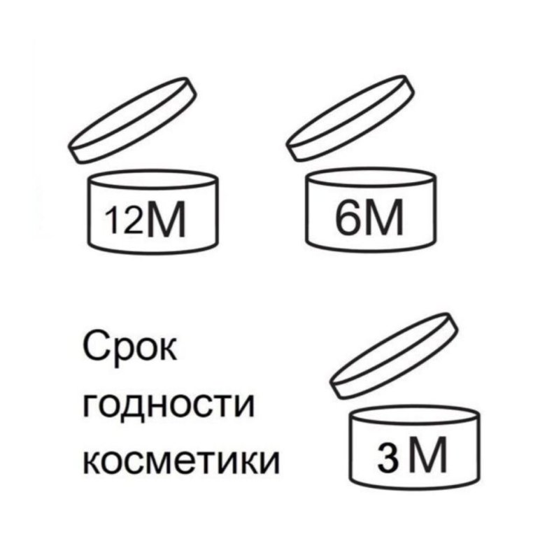 Срок годности косметики после вскрытия