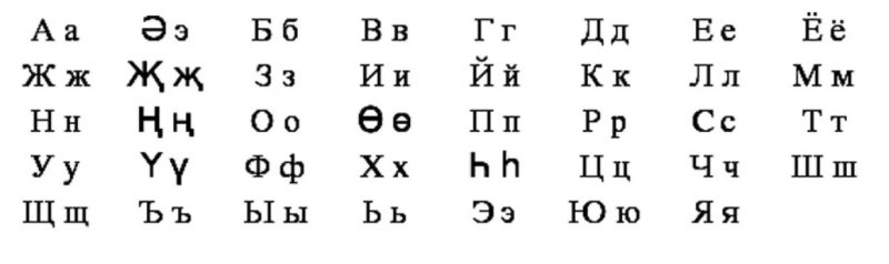 Татарский алфавит буквы