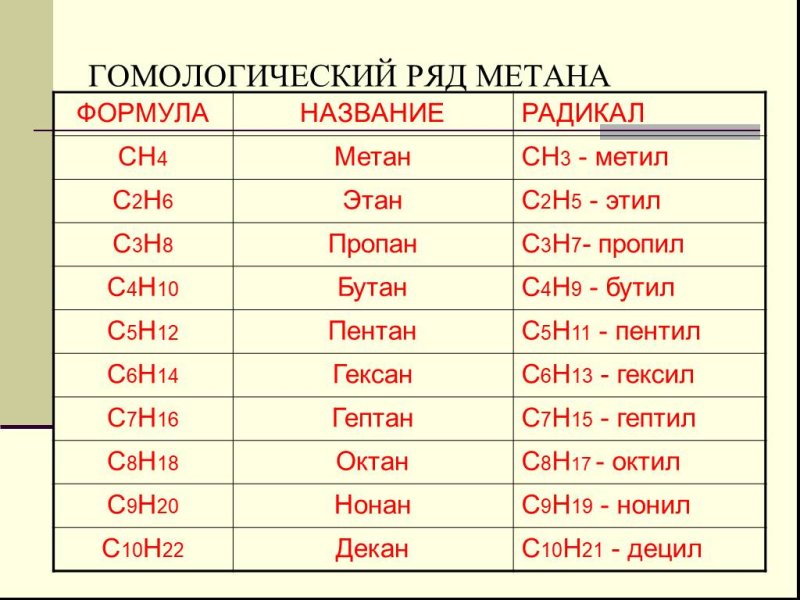 Метан пропан таблица