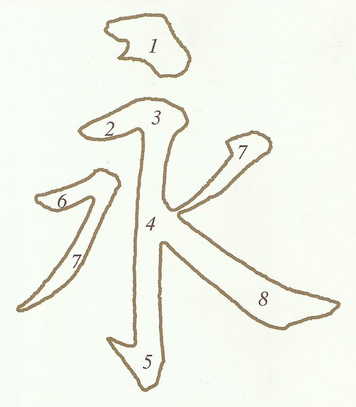 Раскраска иероглифы