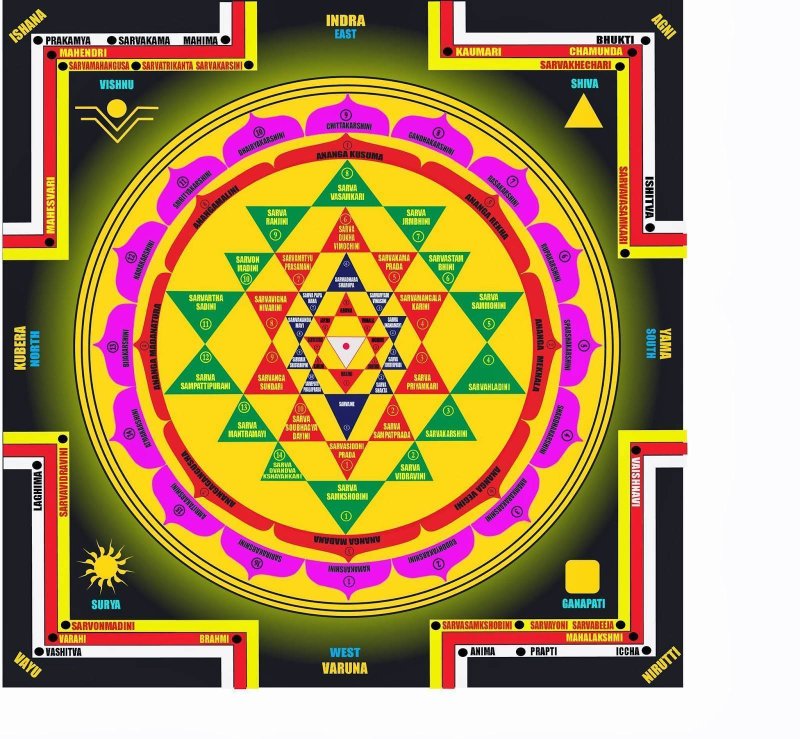 Шри Янтра Трипура Сундари