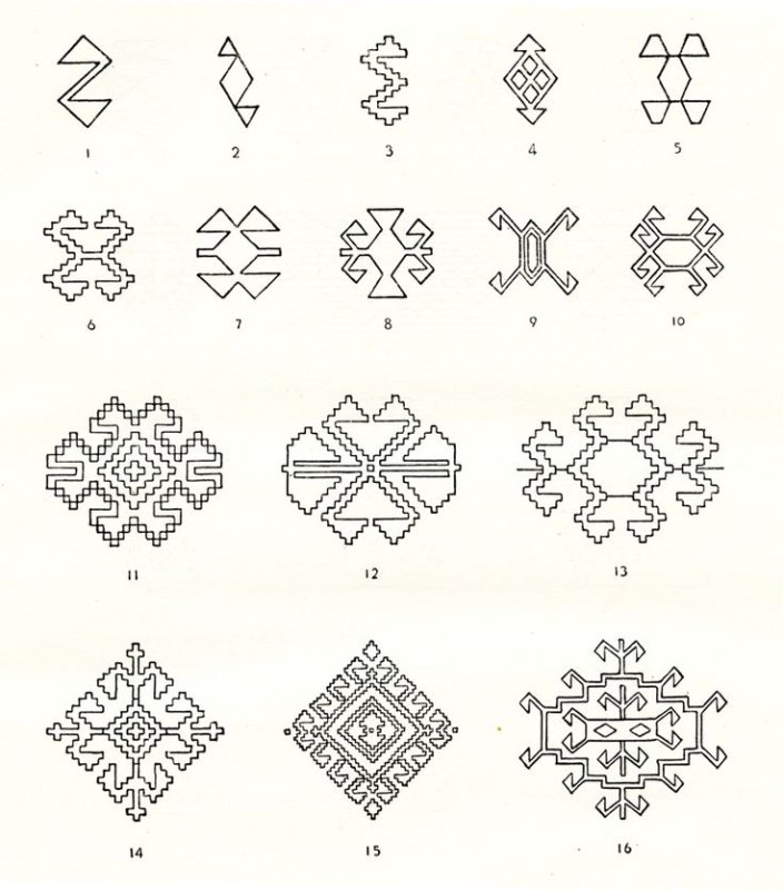 Марийские национальные узоры и орнаменты