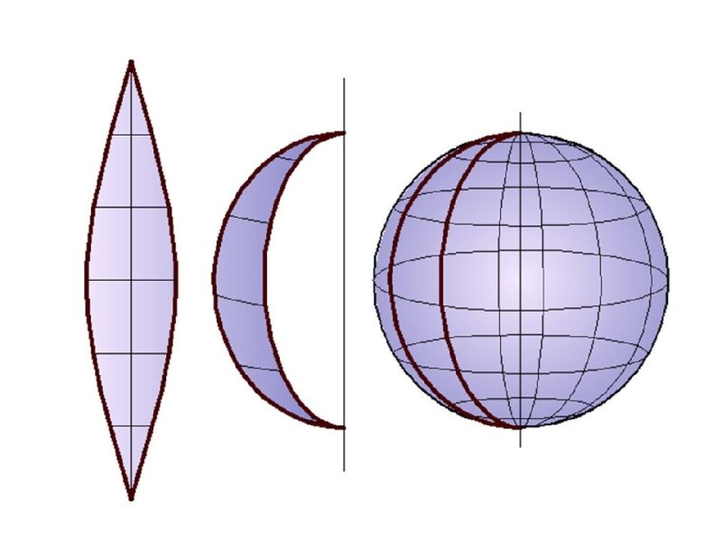 Шар развертка пепакура