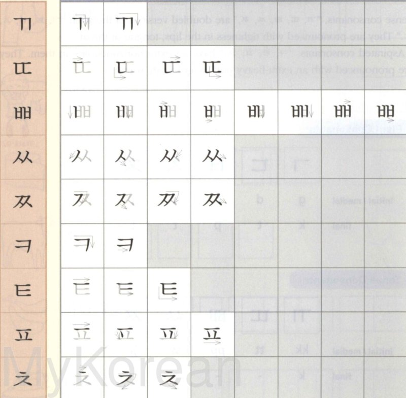 Корейский алфавит хангыль пропись