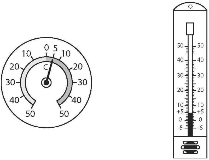Шкала градусника рисунок