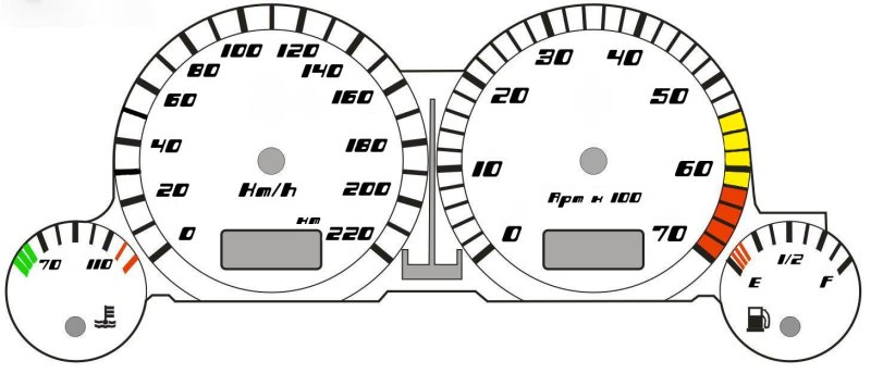 Приборная панель спидометр