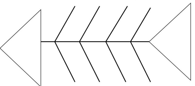 Рыбий скелет Фишбоун
