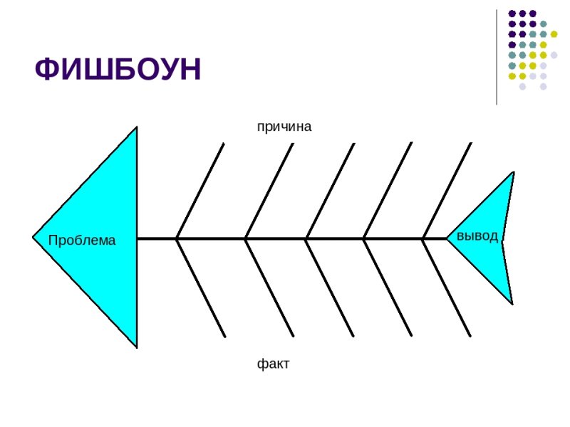 Фишбоун рисунок