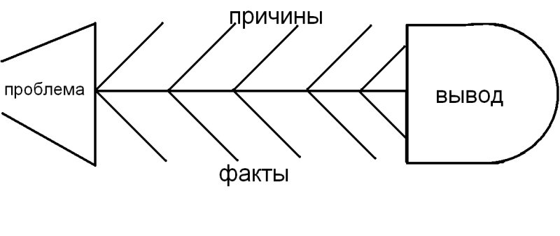 Рыбий скелет Фишбоун