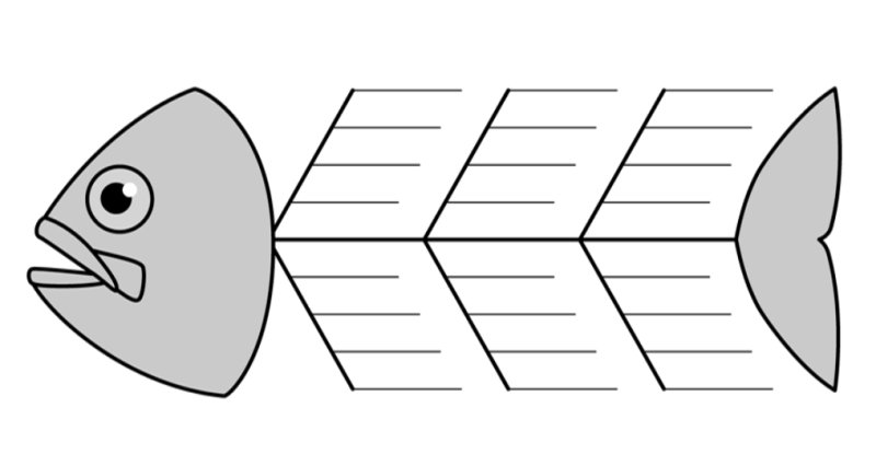 Скелет рыбы прием Фишбоун