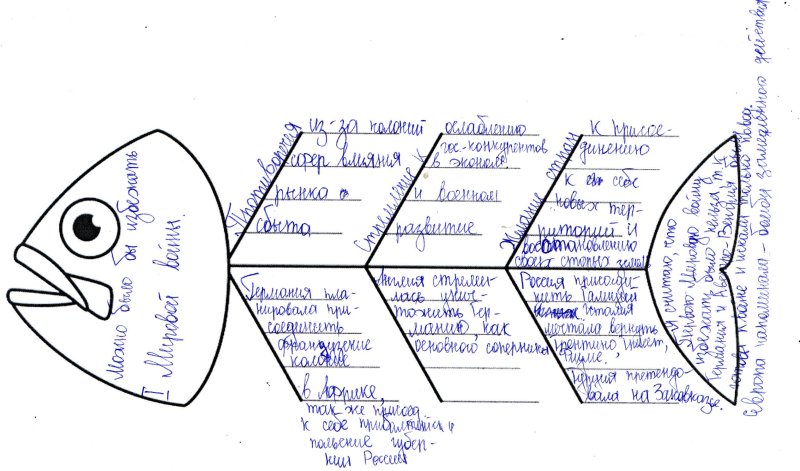 Приём Фишбоун рыбный скелет