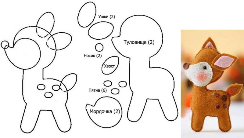 Лекало для игрушек из фетра